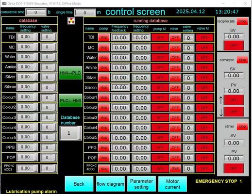 Industrial Automation Continuous Foam Machine With 13 Chemical Group